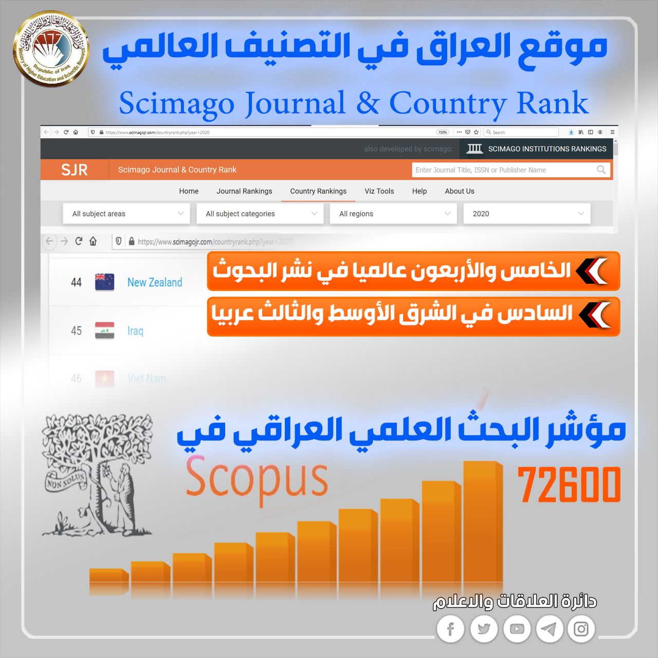 Scimago ranking. Scimago Journal Rank. Scimago Journal Rank (SJR). Scimago. Scimago institutions rankings.